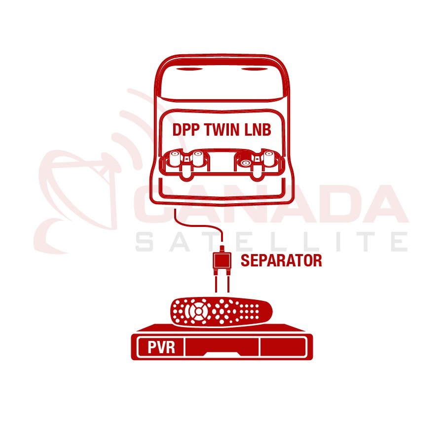 DPP TWIN LNB - 1 PVR Receiver Diagram