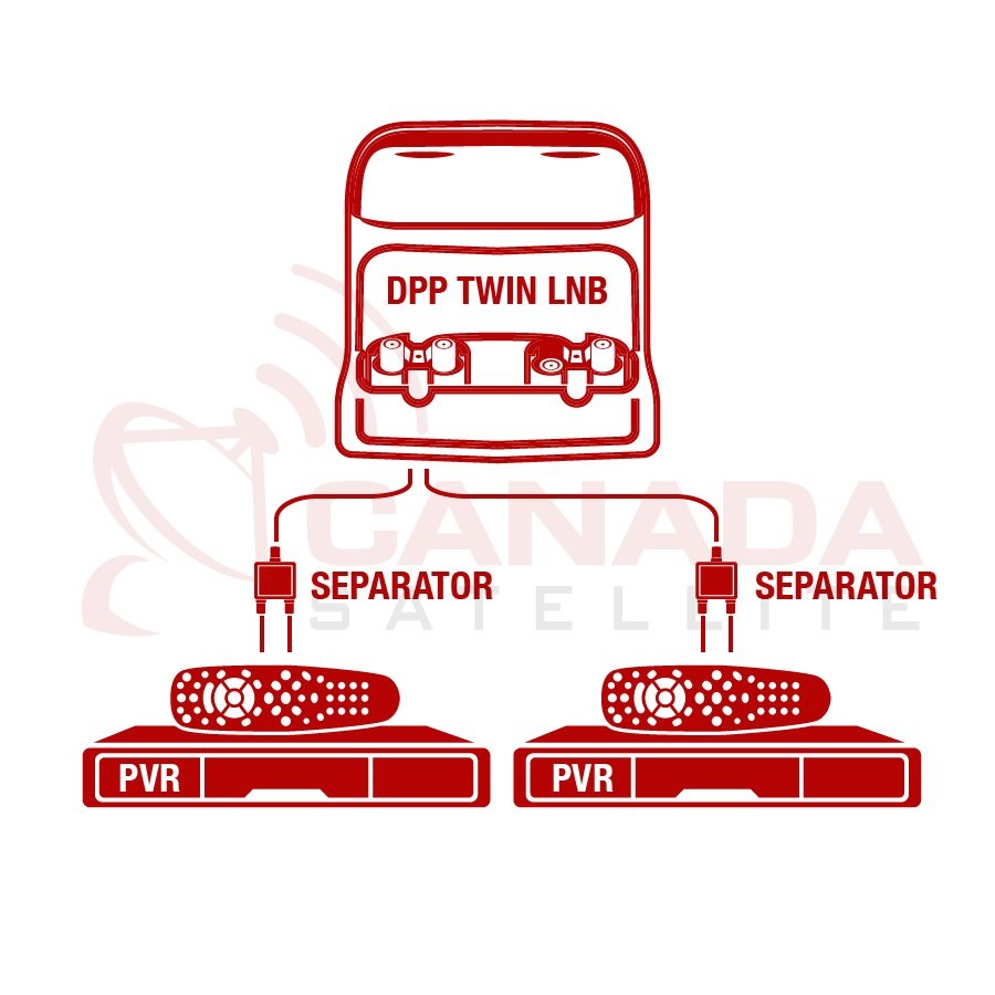 DPP TWIN LNB - 2 PVR Receivers Diagram